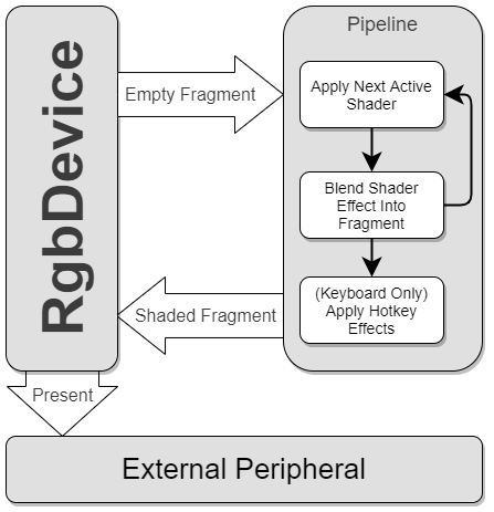 "RgbDevice Fragment Diagram" "RgbDevice Fragment Diagram"